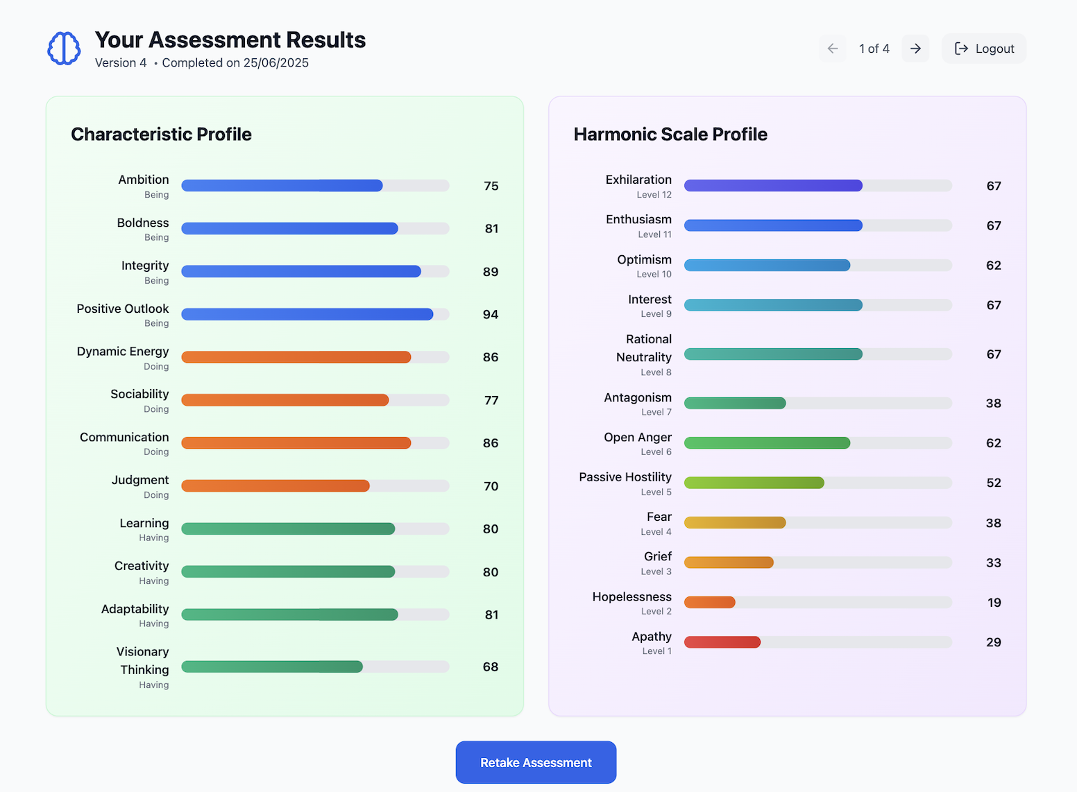 Example PBP results dashboard showing a Characteristic Profile across Being, Doing and Having, alongside a Harmonic Scale Profile